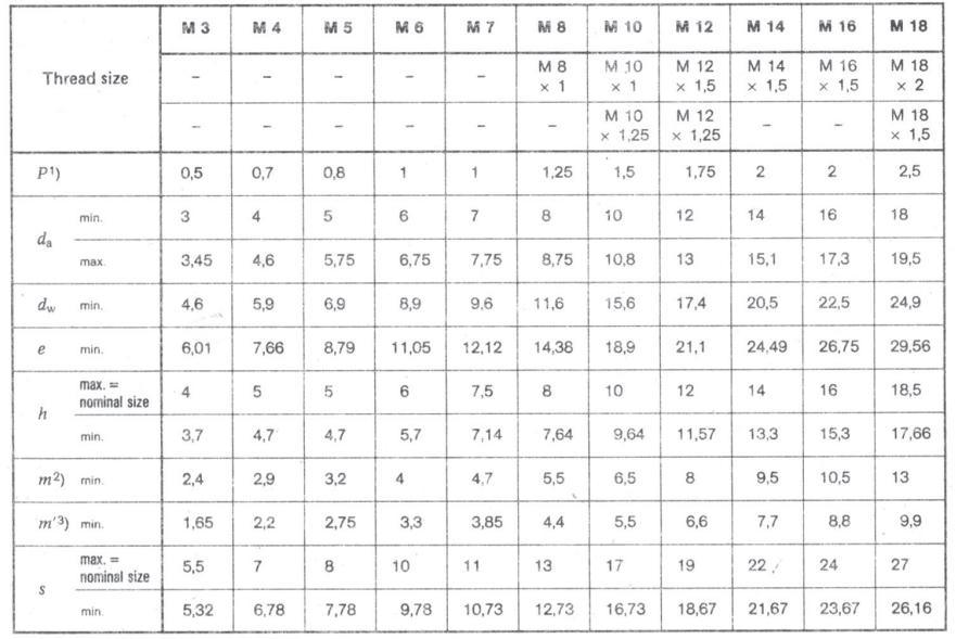 Proveedor de China sujetadores de hardware DIN985