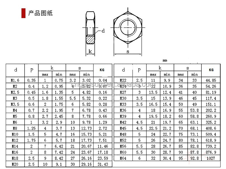 Tuerca delgada hexagonal de acero inoxidable DIN439 M3-M20